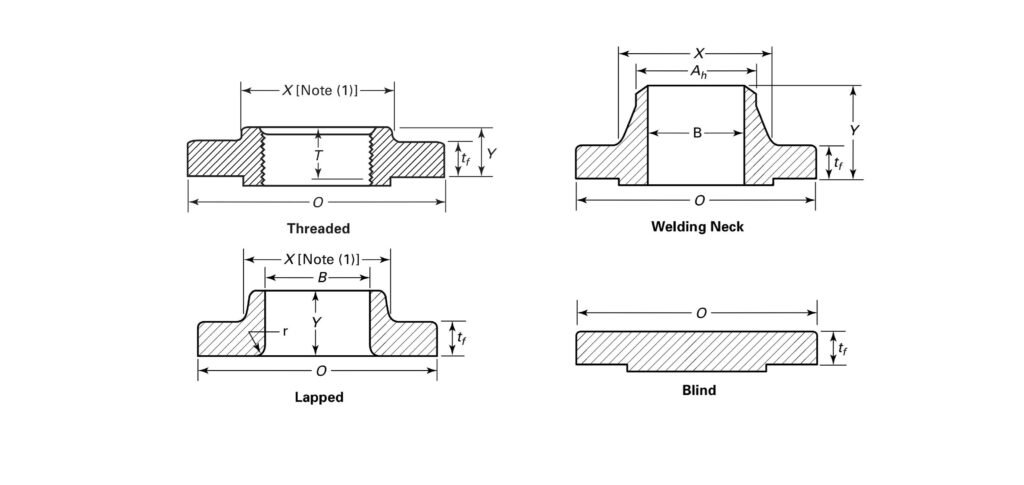ASME B16.5 Class 2500 Flange Dimensions