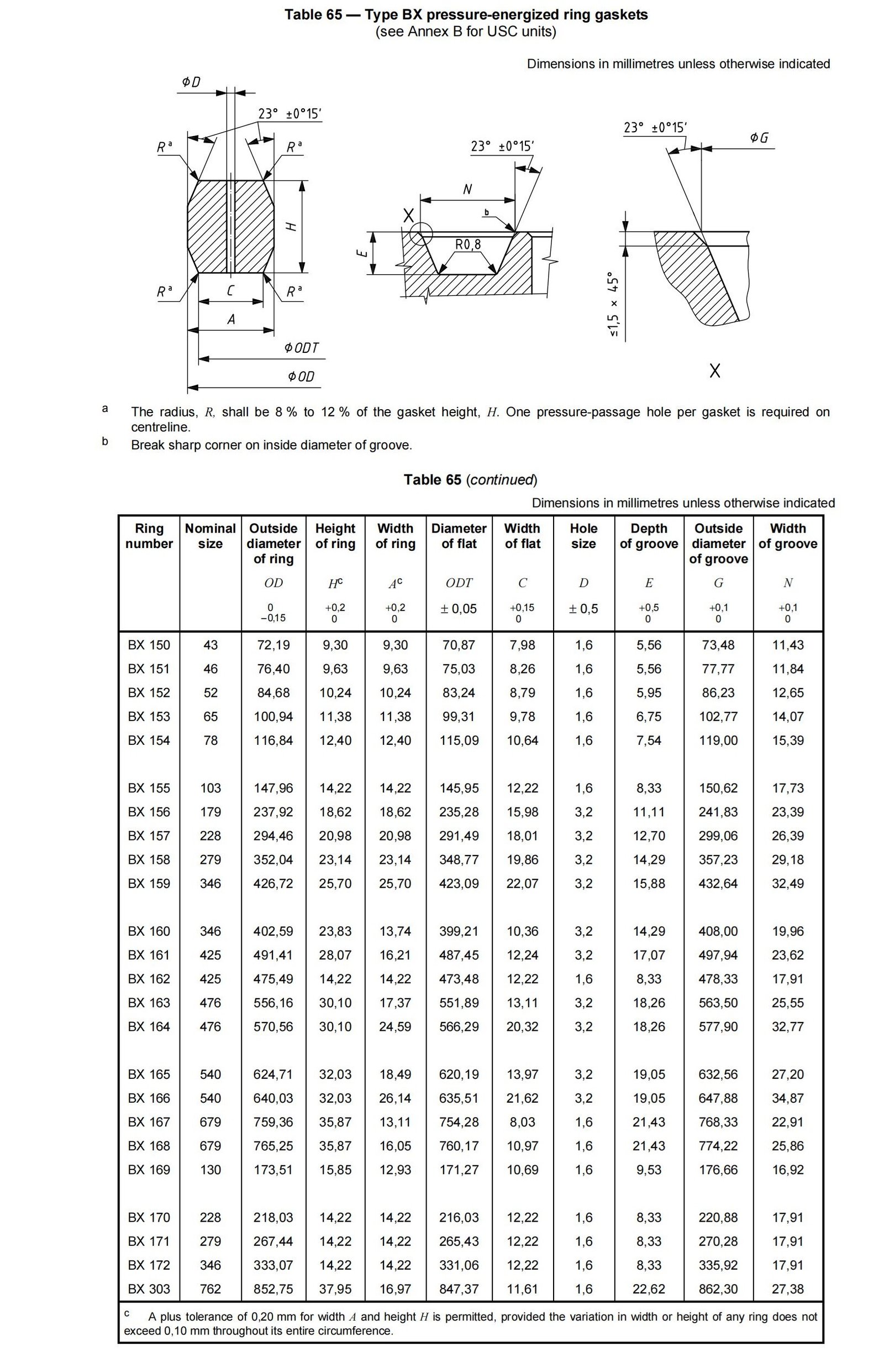 Type-BX-Pressure-Energized-Ring-Gaskets-Size-Chart