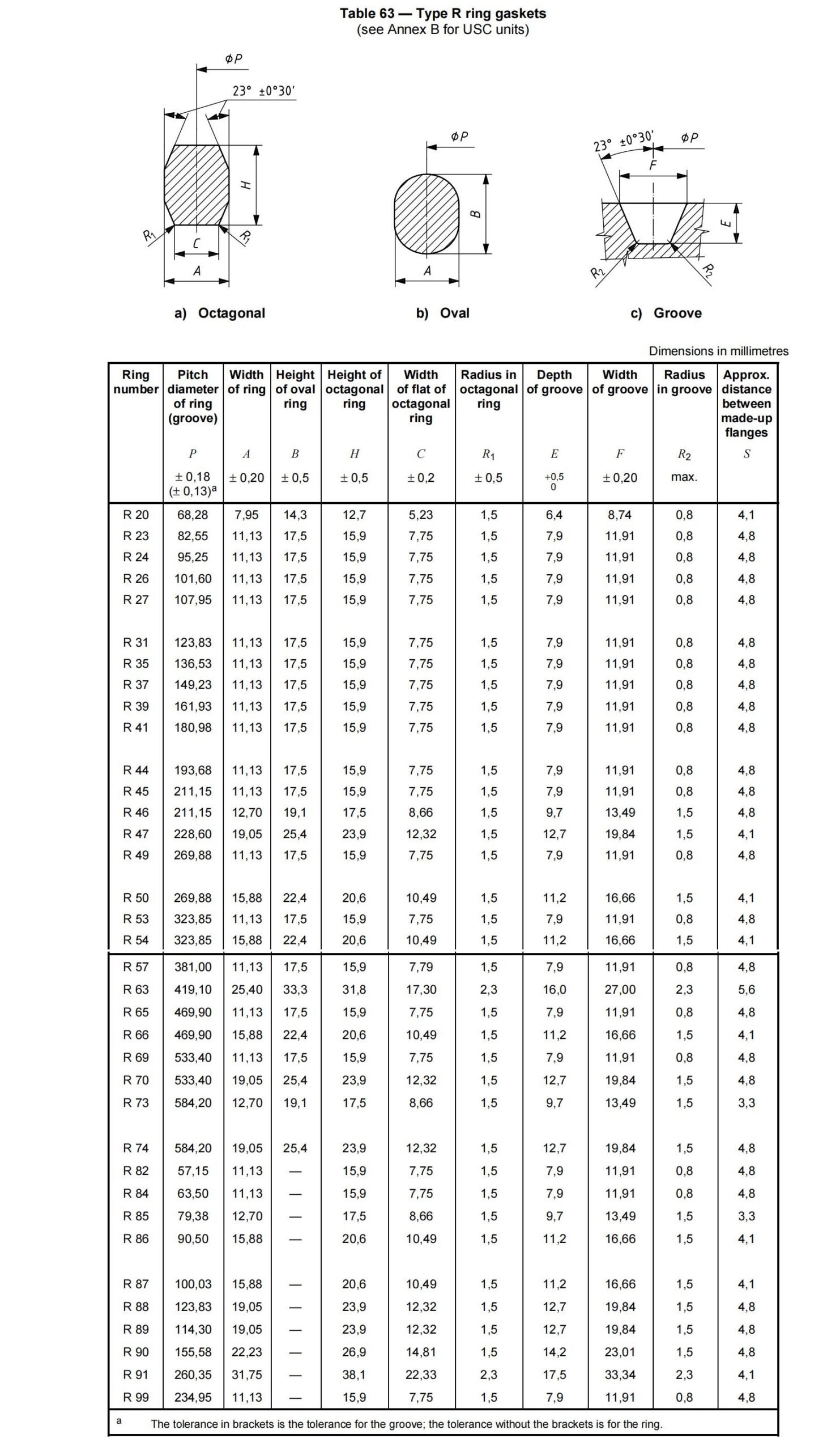 Type-R-ring-gaskets-size-chart-scaled