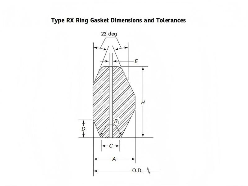 Type RX Ring Gasket Dimensions and Tolerances