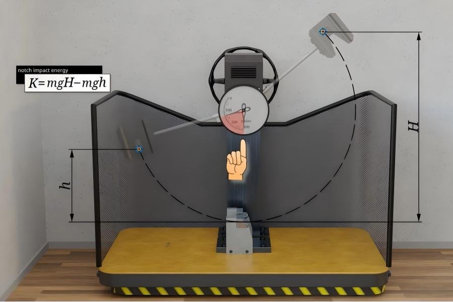 Charpy Impact Test Result